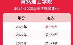 常熟理工老师收入（常熟理工学院教师招聘2019）