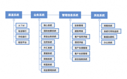 银行it收入（银行做it一般做什么）