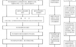 酒店收入审计是会计吗（酒店收入审计工作流程）