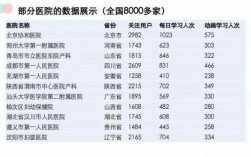 协和医生收入（协和医院医生的收入）