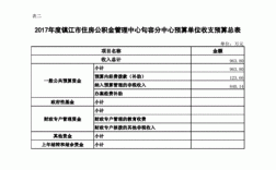 句容2016财政收入（句容2020年一般公共预算收入）