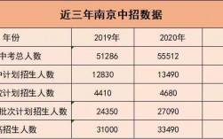 南京收入13000（南京收入中位数2022）