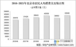 北京40岁收入（北京收入40w什么水平）