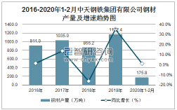 中天钢铁收入（中天钢铁年营业额）