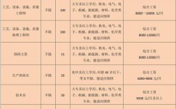 淄博建筑院收入（淄博市建筑设计研究院有限公司招聘）