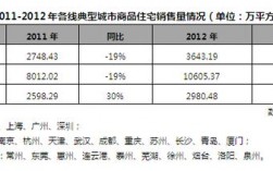 一手房销售收入（一手房销售 轻松月入3万）