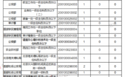 燕郊公务员收入（燕郊公务员收入高吗）