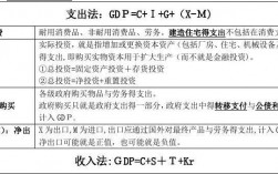 经济学收入法（经济学收入法和支出法公式）