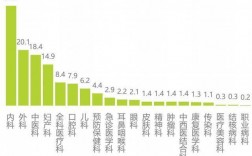 口腔医生收入怎样（口腔医生收入怎样计算）