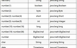 java.oracle收入比较（oracle数据类型与java字段类型对比）