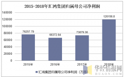 汇鸿集团员工收入（汇鸿集团员工收入如何）