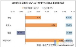 孚能科技收入（孚能科技收入如何）