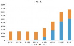 特斯拉财务收入（特斯拉公司财务报表分析）