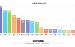 好利来收入（好利来收入有那些）