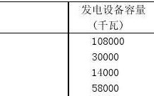 四川电厂收入（四川电厂收入排名）