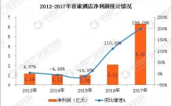 如家酒店年收入（如家酒店一年利润）