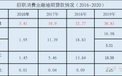 金融贷款月收入（做金融放贷一个月收入）