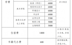 泰州学院收入（泰州学院收入多少）