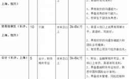 雅戈尔员工收入（雅戈尔集团股份有限公司招聘岗位）