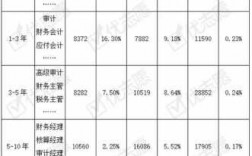 主办会计的月收入（现在主办会计工资待遇）