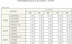 张家口人收入（张家口收入排名）