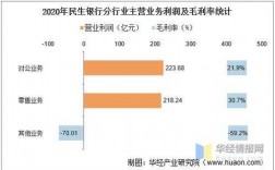 民生银行收入（民生银行收入水平）