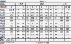 保底年收入（保底年收入15万怎么计算时间）