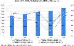 2017广东财务收入（广东省财务收入）