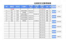 出纳做收入（出纳的工资计入什么科目）