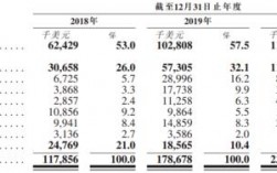 敦煌网收入构成（敦煌网业绩）