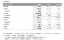 成都华为财经财务收入（成都华为财经财务收入怎么样）