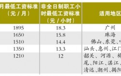 广州的收入怎么样（广州月收入多少合适）