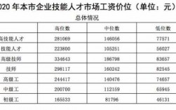 上海技师收入多少（上海技师收入多少钱一个月）