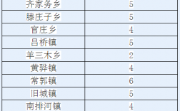 黄骅平均收入（黄骅人均收入）