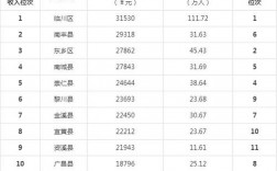 江西抚州月收入（2020年江西抚州人均可支配收入多少）