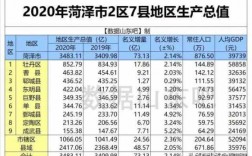 2020菏泽平均收入（2021年菏泽市平均工资）