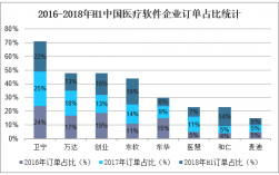 医疗软件销售收入（医疗软件利润）