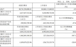 城投集团收入（城投集团收入多少）