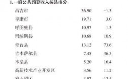 呼图壁县财务收入（呼图壁gdp2018）