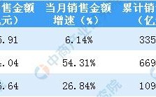 保利销售员工收入（在保利做销售怎么样）