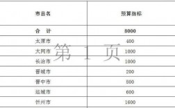 县疾控收入（区疾控收入）