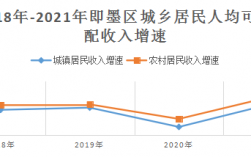 即墨市人均收入（即墨市人均收入多少）