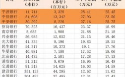 中信银行员工收入（中信银行员工收入高吗）