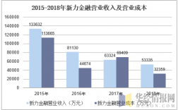 金融企业的营业收入（金融企业的营业收入主要有那些）