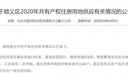 北京年收入20万（北京年收入20万可以申请共有产权房吗）