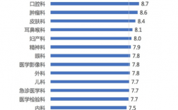 麻醉医生收入如何（麻醉医生的收入）