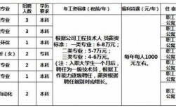 凌源工资收入（凌源工资收入多少）