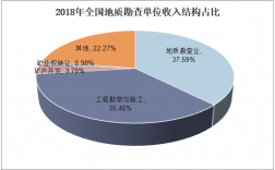 地质探勘收入（地质勘查收入）