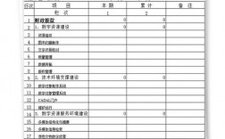 收入明细应该如何设置（收入明细应该如何设置呢）