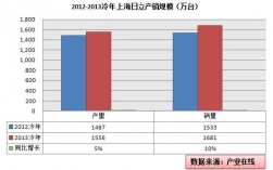 日立产机收入（日立产业）